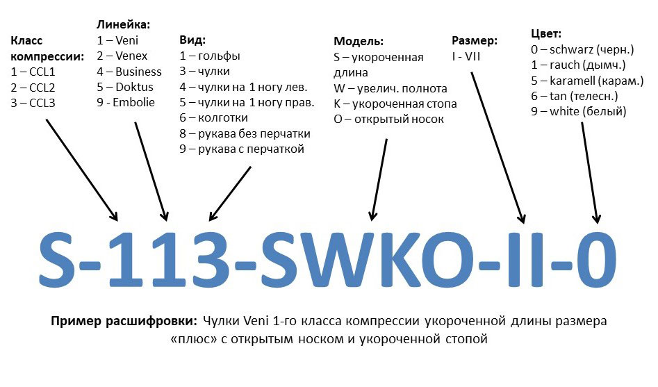 Расшифровка-ШК-Шиблер-2020.jpg Расшифровка-ШК-Шиблер-2020.jpg